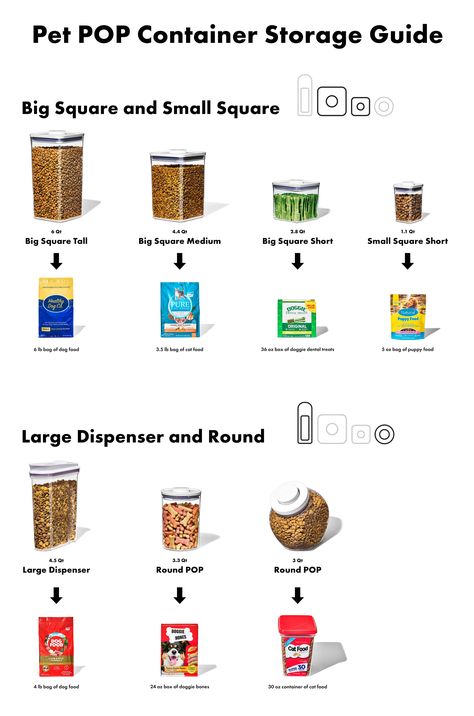 Keep your pet’s food fresh with these tips for the best way to store cat and dog food to help them last longer and keep your pets happy. Dental Treats, Dog Store, Dry Cat Food, Puppy Food, How To Store, Organize Declutter, Cat And Dog, Food Fresh, Dog And Cat