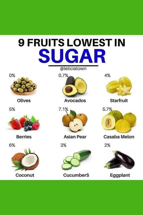 9 fruits lowest in sugar Fruits With Low Sugar, Prediabetic Diet, Lower Blood Sugar Naturally, Reduce Blood Sugar, Healthy Recipes For Diabetics, Blood Sugar Diet, Healthy Fruits, Blood Sugar, Health And Nutrition