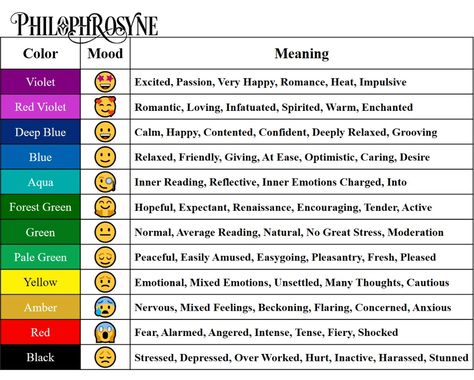 What Do the Colors of a Mood Ring Mean? | Philophrosyne Ring Meaning, Mood Ring Colors, Colors Meaning, Mood Ring, Color Meanings, Color Chart, Quality Clothing, Wheel, Ring