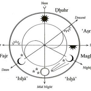 Ibn Arabi and Ertugrul – Universal Spirituality Universal Spirituality, Ibn Arabi, Spiritual Stories, Maher Zain, Native American Spirituality, Peace And Blessings, The Believer, Prayer Times, The Prayer