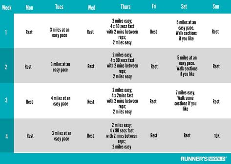 4 week 10k training plan 10km Running Plan, 10km Training Plan, 10 Mile Training Plan, 10k Running Plan, 10k Training Schedule, Spartan Run, 10k Training Plan, 10k Training, Training For A 10k