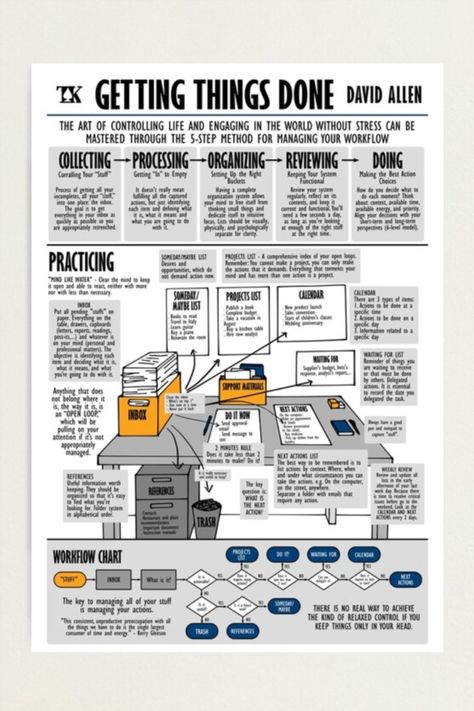 Getting Things Done David Allen, Getting Things Done Book, Visual Book Summary, Visual Books, Visual Summary, Book Infographic, Visual Book, Productivity Books, Good Leadership Skills