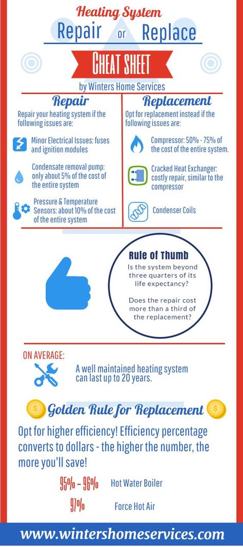 Heating System Repair or Replace Cheat Sheet (infographic) #heatingsystem #repair #replace #cheatsheet #comfortairzone #infographic Hvac Infographic, Hvac Training, Winter Checklist, Home Repair Services, Hvac Air Conditioning, Hvac Maintenance, Hvac Installation, Hvac Unit, Air Conditioning Repair