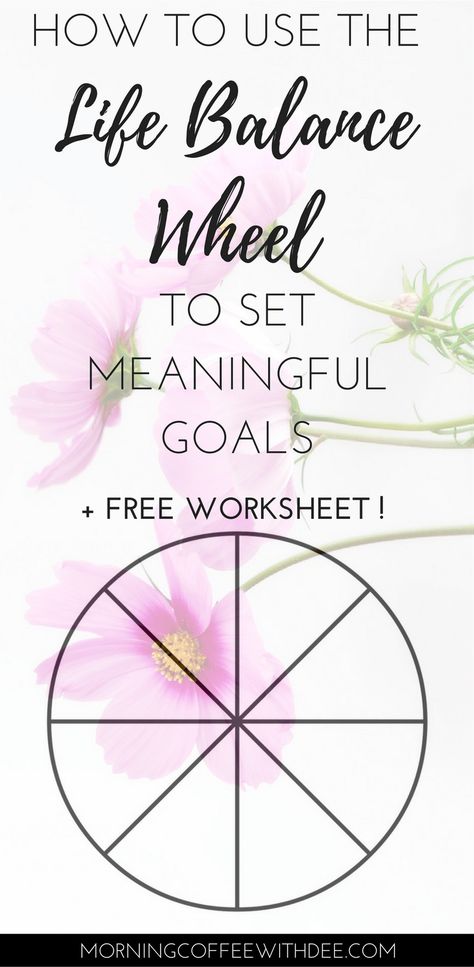 Life Goal Setting, Self Care Wheel, Personal Growth Activities, Life Balance Wheel, Bullet Journal Calendrier, Nurse Educator, Personal Development Activities, Nursing Leadership, Work Life Balance Tips