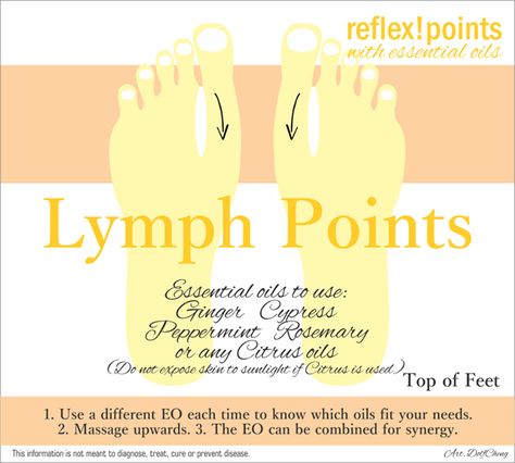 Reflex Points and Essential Oils for Lymph Points on top of feet to support lymphatic system - ginger, cypress, peppermint, rosemary,  citrus oils (no exposure to sun with citrus oils) Oils And Their Benefits, Essential Oils For Nausea, Lymph Massage, Ginger Essential Oil, Ginger Oil, Yl Essential Oils, Essential Oil Benefits, Living Essentials Oils, Citrus Oil