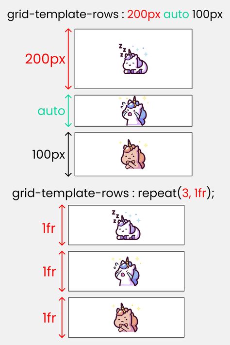 This is a complete CSS Grid tutorial with a cheatsheet. Originally posted on Dev.to & Youtube. Includes the topics -> 👉Grid Architecture 👉Parent Properties 👉grid-template-columns 👉grid-template-rows 👉grid-template-areas 👉column & row gap 👉justify-items || align-items 👉justify-content || align-content 👉Children Properties 👉grid-column : start/end 👉grid-row : start/end 👉grid-area 👉justify-self || align-self 👉Short Hands Css Box Model, Css Basics, Css Programming, Css Cheat Sheet, Grid Architecture, Learn Html And Css, Ui Design Principles, Basic Coding, Basic Computer Programming