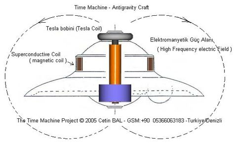 Nikola Tesla Patents, Tesla Free Energy, Tesla Patents, Tesla Inventions, Tesla Technology, Nicola Tesla, Nicolas Tesla, Tesla Coil, Anti Gravity