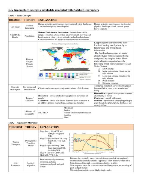 How To Study For Ap Human Geography, Ap Human Geography Notes, Ap Geography, Geography Flashcards, Geography Wallpaper, Geography Quotes, Notes Geography, Geography Aesthetic, Preschool Geography