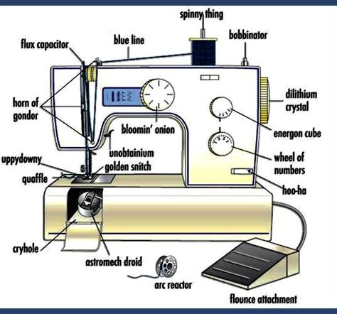 Nanny Job, Teaching Sewing, Janome Sewing Machine, Sewing Machine Parts, Clothing And Textile, Singer Sewing Machine, Sewing Class, Singer Sewing, Machine Parts