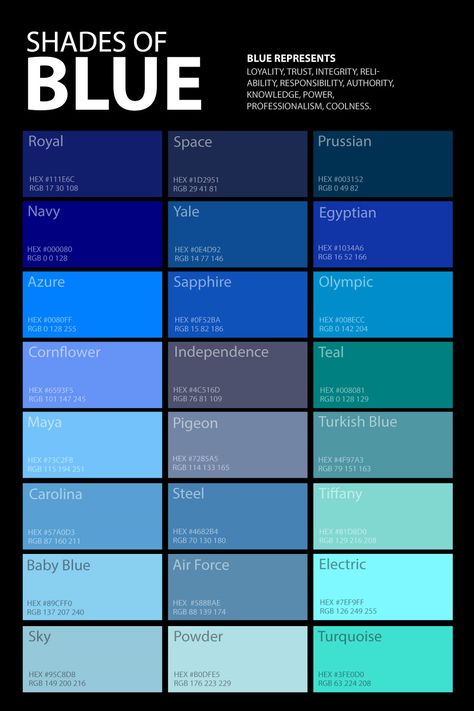 shades-of-blue-color-palette-poster Pelan Rumah Kecil, Color Knowledge, Blue Shades Colors, Pelan Rumah, Es Der Clown, Color Mixing Chart, Color Personality, Color Meanings, Blue Colour Palette