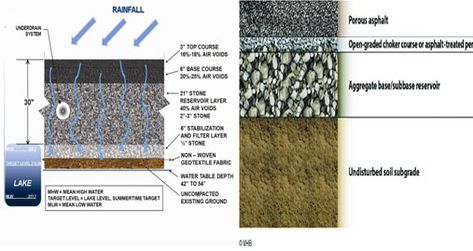 In this exclusive civil engineering article, you will get details about porous asphalt pavement or porous pavement. Porous Pavement, Asphalt Pavement, Landscape Elements, Picsart Background, Construction Process, Civil Engineering, Engineering, Quick Saves, Design