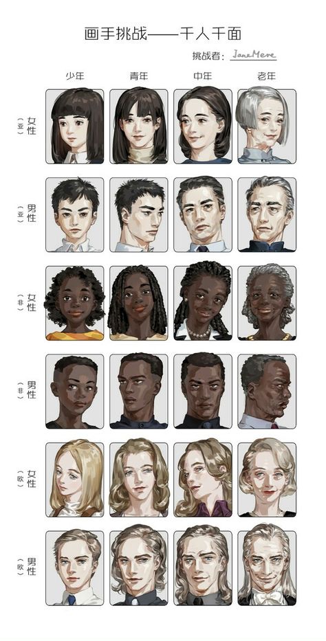 Age Chart Drawing, Character Age Chart, Is Your Character Angry Or Are They, Male Facial Structure, Character Design Chart, Different Head Angles, Fox Digital Art, Fox Pretty, Head Types