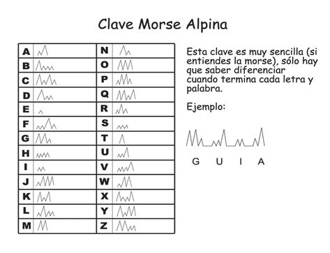 Clave alpina - claves Scout ✨⚜️ Morse Code, Coding, Camping, Education