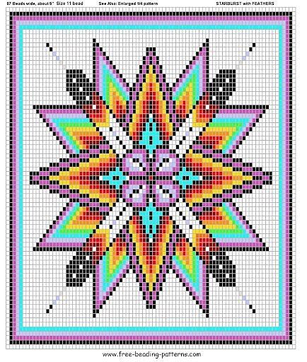 Wall Mochila Crochet, Indian Beadwork, Native American Beadwork Patterns, Native Beading Patterns, Native American Patterns, Bead Loom Pattern, Beadwork Designs, Native American Design, Beading Patterns Free