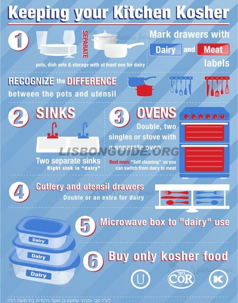 kosher_food_meals_kitchen Kosher Diet Meal Plan, Kosher Mexican Food, Jewish Parenting, Kosher Kitchen Design, Kosher Meals, Jewish Kitchen, Shabbat Recipes, Jewish Beliefs, Kosher Diet