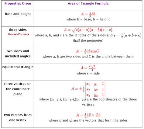 Formula For Area, Triangle Formula, Area Of A Triangle, Different Types Of Triangles, Triangle Inequality, Acute Triangle, Obtuse Triangle, Trigonometry Worksheets, Math Sites