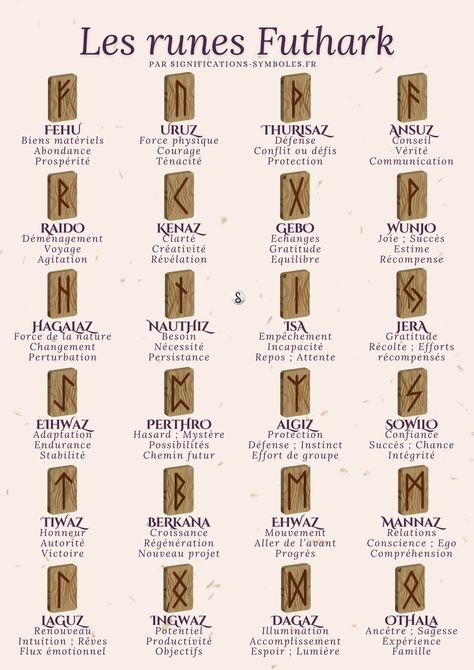 #Elhaz_Rune #Runes_Tattoo #Rune_Alphabet #Runes_Viking Runes Tattoo, Rune Alphabet, Runes Meaning, Violet Tattoo, Rune Viking, Free Tarot Cards, Tarot Card Readings, Divination Runes, Symbole Viking