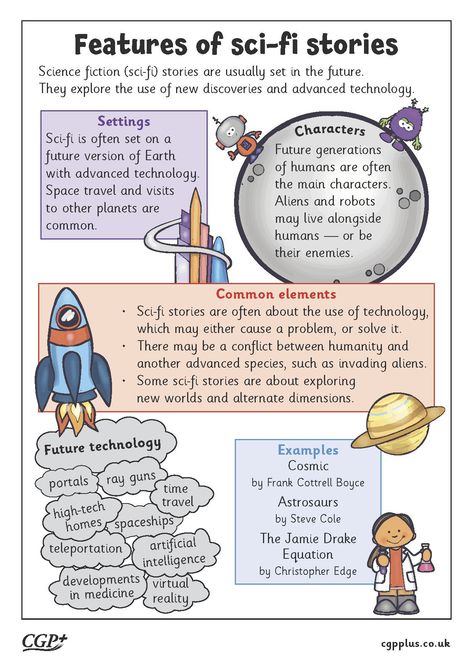 Poster of features for writing sci-fi stories Fiction Anchor Chart, Life On Other Planets, Scientific Writing, Book Illustration Design, Primary Writing, Writer Humor, Other Planets, Storytelling Techniques, Writing A Research Proposal