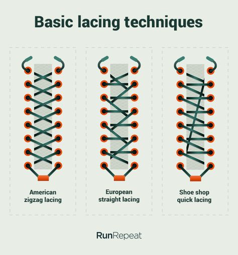 We spent 284 hours researching and testing lacing techniques for running shoes. Here, you’ll find our best recommendations. Enjoy.     In running, there are a lot of factors that could secure the fit and comfort of the feet. Even if your shoes feel great during your first try, there could be times that the … Shoes Template, Lacing Techniques, Shoe Lacing, Shoe Lacing Techniques, How To Tie Shoes, Tough Mudder, European Shoes, Shoe Lace Tying Techniques, Irish Dance