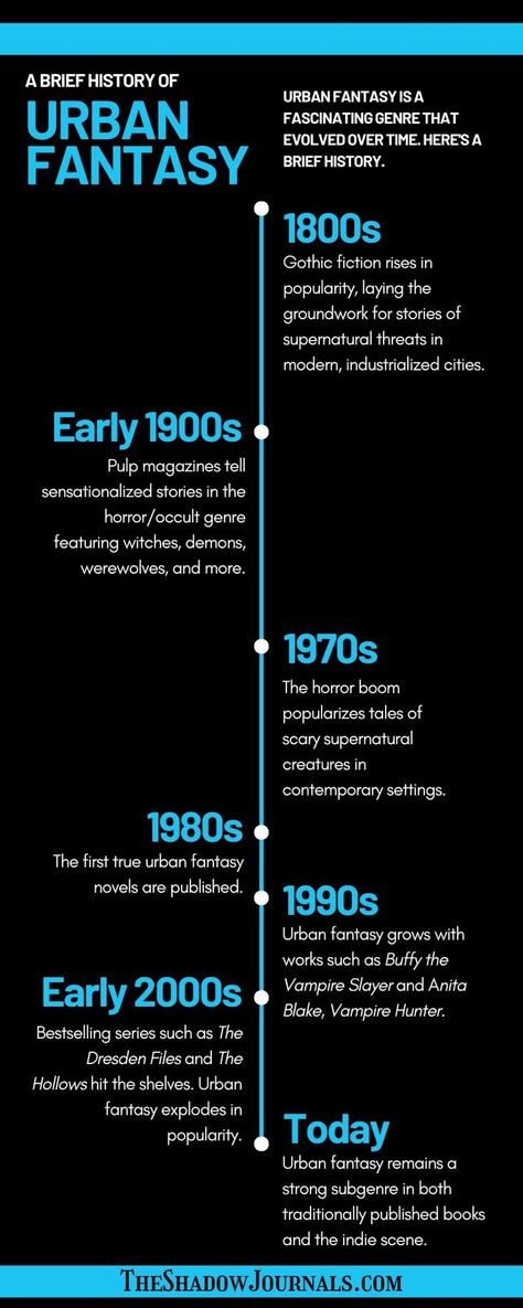 Click to read about the origins of the urban fantasy genre. Urban Fantasy Aesthetic, Urban Fantasy Inspiration, Fantasy Genre, Urban Fantasy Books, Gothic Fiction, Pulp Magazine, Vampire Hunter, Fantasy Book, Long Story