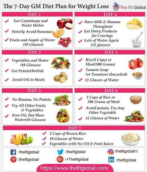 General Motors Diet Plan, Gm Diet Plan, Dukan Diet Plan, Gm Diet Plans, 7 Day Diet Plan, 7 Day Diet, Gm Diet, Detox Kur, Lemon Detox