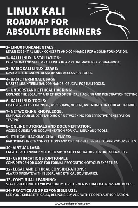 Kali Linux is a specialized Linux distribution designed for cybersecurity professionals and enthusiasts. It's not typically recommended for complete beginners to Linux, as it assumes some prior knowledge of the Linux operating system. However, if you're interested in learning about cybersecurity and ethical hacking, you can use Kali Linux to gain hands-on experience in this field. #Linuxkali #Linuxkaliroadmap #Linuxkalitutorial #Learnlinuxkali #Notes #Techprofree #Linux #Linuxkalicourse Kali Linux Hacks Tools, Kali Linux Commands, Ethical Hacking Books, Cybersecurity Notes, Kali Linux Wallpapers, Kali Linux Hacks, Hacking Codes, Cybersecurity Infographic, Learn Hacking