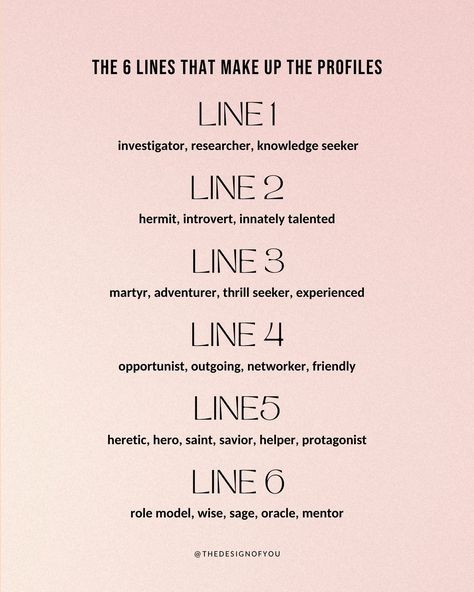 Let’s dive into the Profiles in Human Design! Your Profile in Human Design is your personality archetype and the role you are meant to play in this lifetime✨ Understanding your profile provides you with valuable insights into your unique qualities and life path! There are 12 unique profile combinations made from 6 numbers that are called lines in HD! If you don’t know your profile, comment MYCHART and I will send you the link to look up your chart on my website! Swipe to learn more about... Human Design 6/2, Witchy Notes, Human Design Profile, Human Design Generator, Personality Archetypes, Manifesting Generator, Gene Keys, Human Design System, Healing Spirituality