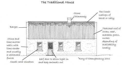 Traditional Irish cottage composition Irish Bungalow Design, Irish Bungalow, Traditional Irish Cottage, Thatched Roof Cottage, Irish Interiors, Ireland Cottage, Irish Houses, Thatched House, Cottage Floor Plans