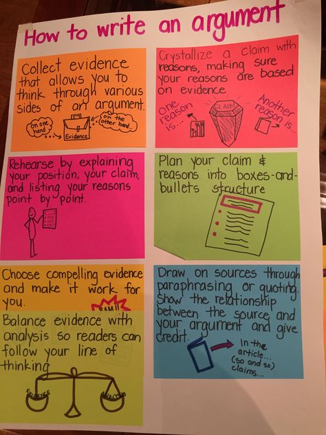 Argumentative Writing Anchor Chart, Fourth Grade Writing, Lucy Calkins, 5th Grade Writing, Informative Essay, Argumentative Writing, Classroom Anchor Charts, Writing Anchor Charts, 4th Grade Writing