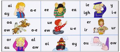 jolly phonics Saxon Phonics, Abc Sounds, Free Alphabet Chart, Senior Infants, Nursery Rhymes Lyrics, Phonics Chart, Cvc Word Activities, Phonics Posters, Old English Words