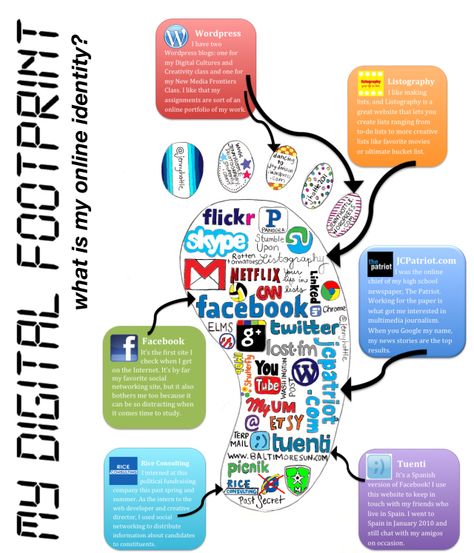 "As more classrooms fill up with technology, so increases the need for our students to truly understand the concept of Digital Footprint." Digital Citizen, Digital Safety, Digital Inspiration, Information Literacy, Social Web, Digital Citizenship, Teaching Technology, Instructional Technology, Digital Literacy