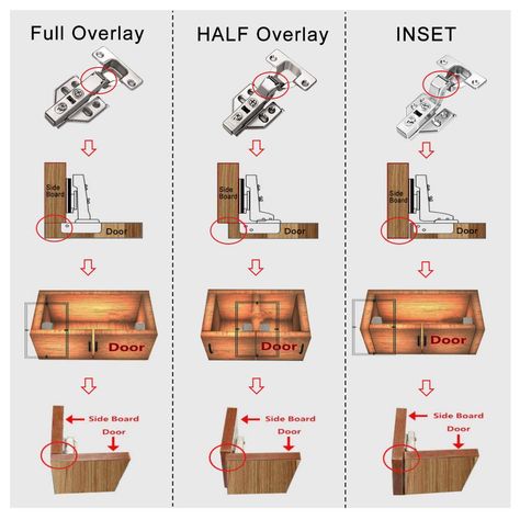 Luokim 20pcs Soft Close Cabinet Concealed Hinges European Half Overlay, 110 Degree, Frameless, Nickel Plated - - Amazon.com Framed Kitchen Cabinets, Overlay Cabinet Hinges, Types Of Hinges, Soft Close Hinges, Overlay Hinges, European Hinges, Custom Cabinet Doors, Frameless Cabinets, Furniture Hinges