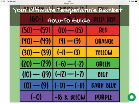 Weather Website, Temperature Afghan, Crochet For Dummies, Bright Blanket, Traditional Color Palette, Temperature Chart, Temperature Blanket, Crochet Patterns Free Beginner, 1 January