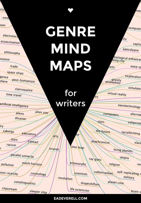 Writing Genres, Writing Blog, Mind Maps, Writers Notebook, Writers Write, Book Writing Tips, Writing Resources, Writing Life, Writing Process