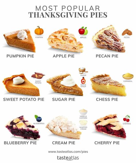 Even though you shouldn't have big gatherings and lavish family feasts this year, you should still definitely have traditional Thanksgiving pie! 🥧 Which one is your favorite? Pie Design Ideas, Pie Menu Design, Types Of Pies List, Most Popular Pies, Pie Flavors List, Different Types Of Pies, Thanksgiving Pie Designs, Thanksgiving Recipes Pie, Bakery Food Ideas