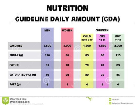 Daily Nutrition guidelines Daily Nutrition, Women Nutrition, Nutrition Chart, Health Fair, Nutrition Guidelines, Breast Workout, Health Living, Fit Girl Motivation, Plant Based Nutrition