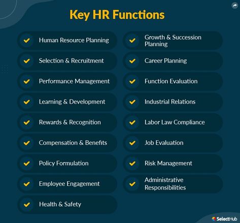 17 Core HR Functions | 2024 Ultimate Guide Hr Aesthetic, Hr Functions, Organisational Behaviour, Hr Skills, Human Resources Career, Reward And Recognition, Employee Development, Human Resource Development, Employee Morale