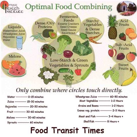 food transit time and food combining for optimal digestion Food Combining Rules, Food Combining Diet, Food Combining Chart, Liquid Protein, Nutrition Chart, Food Combinations, Food Pairing, Makanan Diet, Food Charts