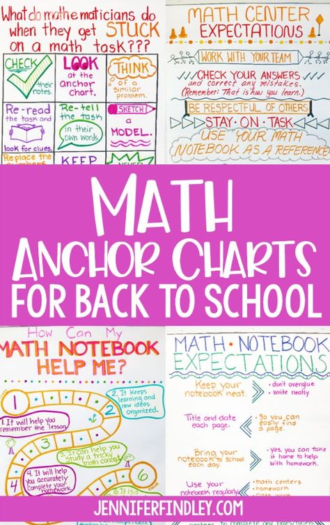 Math anchor charts for back to school! Start your year off on the right foot with these math charts that introduce expectations and norms for math class. Good Mathematicians Anchor Chart, Anchor Charts Math, Math Anchor Chart, School Start, Math Charts, Classroom Anchor Charts, Math Notebook, Math Anchor Charts, Fifth Grade Math