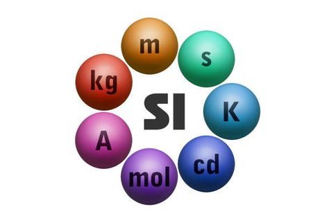 Physics Units, Units And Measurements, Si Units, Value Of Pi, Conversion Factors, Unit Of Time, Powers Of 10, Metric Conversions, Kinetic Energy