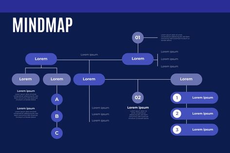 Luxury Graphic Design, Mind Map Template, Infographic Business, Mind Map Design, Map Layout, Organization Chart, Modern Business Cards Design, Infographic Design Template, Timeline Infographic