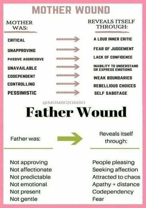 Mother Wound, Psychology Notes, Father Wound, Understanding Emotions, Racing Thoughts, Mental Health Facts, The Undone, Toxic Family, Inner Child Healing