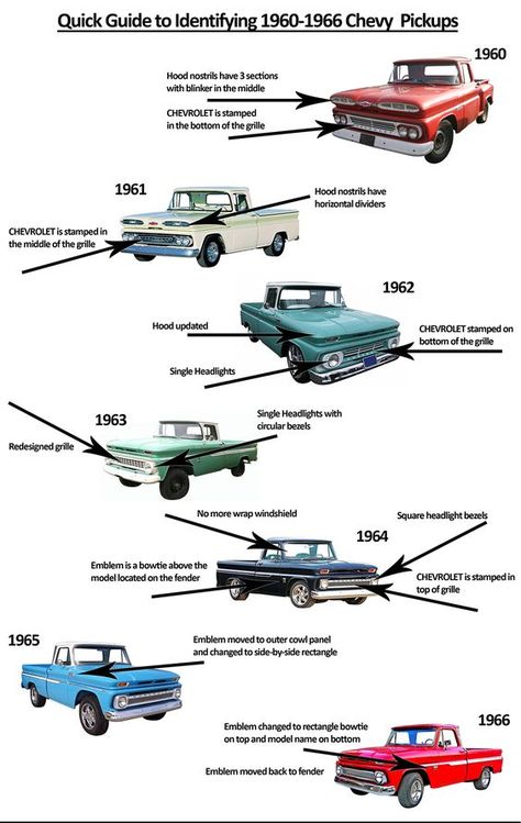 A Quick Guide to Indentifying 1960-66 Chevrolet Pickups: 1966 Chevy Truck, Truck Quotes, Chevrolet Apache, Lighthouse Decor, Vintage Auto's, C10 Chevy Truck, Old Pickup, Chevrolet Pickup, Chevrolet C10