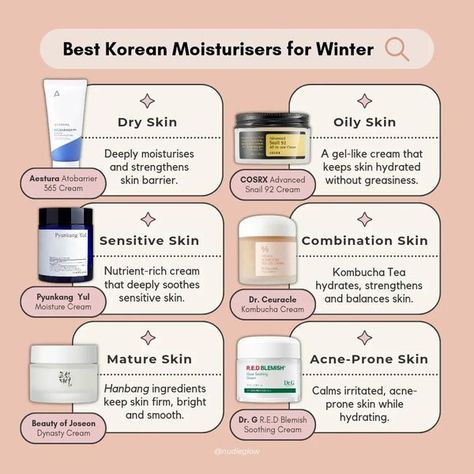 Have You Tried, K Beauty, Korean Skincare, You Tried, Moisturizer, Skin Care, Skin, Makeup, Quick Saves