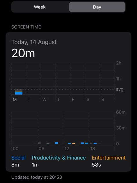 Healthy Screen Time, Less Screen Time Vision Board, Reduce Screen Time Aesthetic, Lower Screen Time Aesthetic, No Screen Time Aesthetic, Social Media Detox Aesthetic, Low Screen Time Aesthetic, Less Screen Time Aesthetic, Low Screen Time