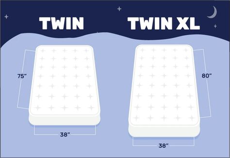 Twin vs Twin XL: Mattress Dimensions Size Guide Twin Bed Mattress, Mattress Measurements, Twin Size Mattress, Twin Frame, Twin Xl Sheets, University Dorms, Twin Xl Mattress, California King Mattress, Bedroom Size