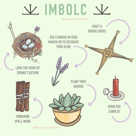 Imbolc Activities, Imbolc Crafts, Imbolc Altar, Astrology Tumblr, Wicca Holidays, Imbolc Ritual, Crafts Valentines, Wiccan Sabbats, Green Witchcraft