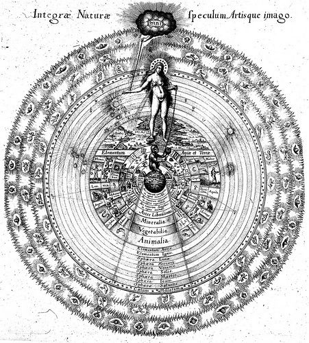 Integra Naturae Speculum Artisque Imago	  This is the frontispiece of Robert Fludd’s Utriusque cosmi maioris scilicet et minoris metaphysica atque technical historia, Oppenheim: 1617-1619. Great Chain Of Being, Ancient Knowledge, Ancient City, Old Book, Ancient Greece, Rare Books, Data Visualization, Sacred Geometry, Alchemy