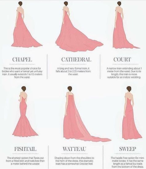 Shops re opening so here’s a train guide 😀 Train lengths explained! If you’re starting your dress search you need this 👌🏻 Wedding Dress Train Lengths, Wedding Dress Silhouette Guide, Train Lengths, Spring Wedding Outfit, Wedding Dress Backs, Wedding Dress Types, Train Wedding, Dress Train, Cathedral Train