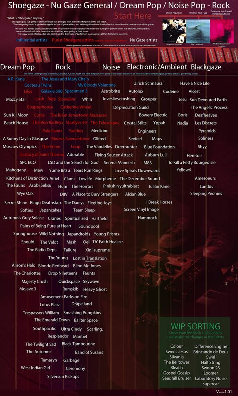 shoegaze chart Shoegaze Music, Music Recs, Music Essentials, Chronically Online, Music Nerd, Music Collage, Music Recommendations, Dream Pop, Indie Pop